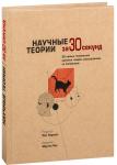 Научные теории за 30 секунд