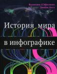 История мира в инфографике